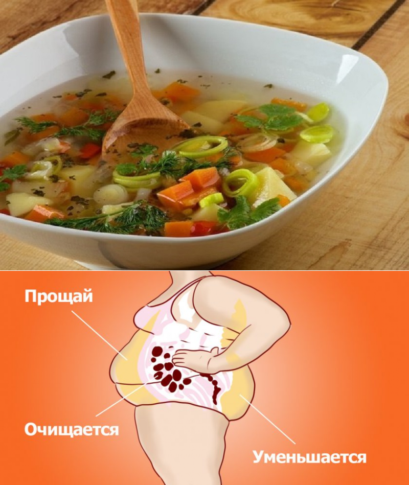 Что будет если не есть суп. Правильное питание рацион с супом. Диетические супы для похудения. Диетический суп правильное питание. Боннский суп диета.
