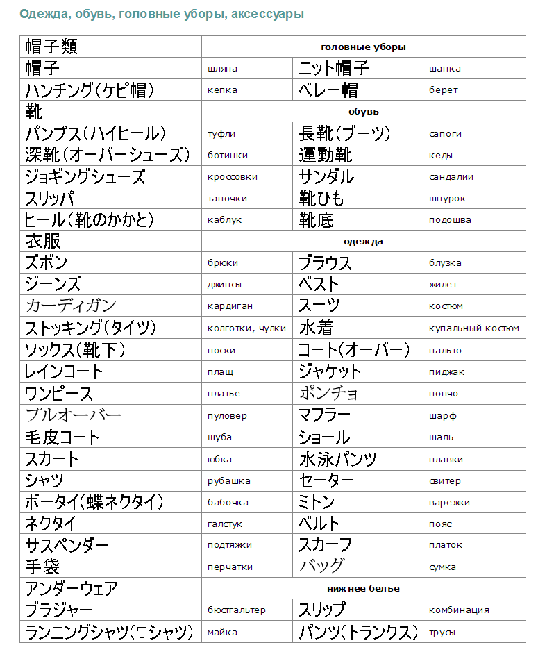 Японско русский телефон. Китайско русский словарь вязальных терминов. Китайские обозначения состава ткани. Состав ткани на китайском. Словарь японских терминов.