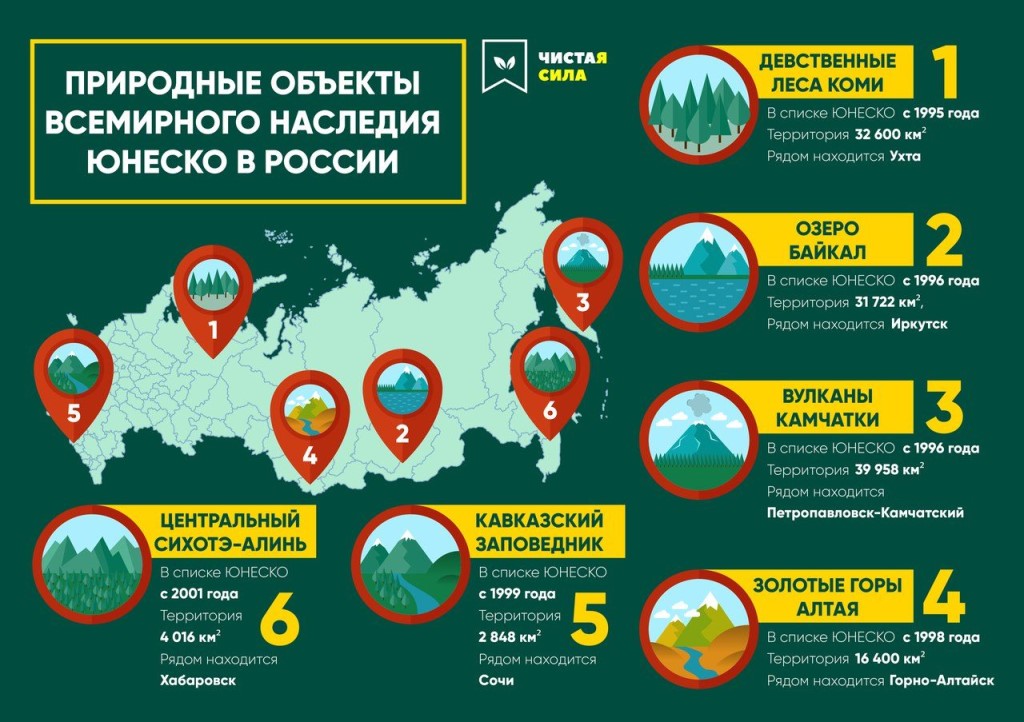 Природные зоны юнеско. 11 Объектов Всемирного природного наследия ЮНЕСКО В России на карте. Объекты культурного наследия ЮНЕСКО В России. Объекты ЮНЕСКО В России природного и культурного наследия. 11 Объектов Всемирного наследия ЮНЕСКО В России.