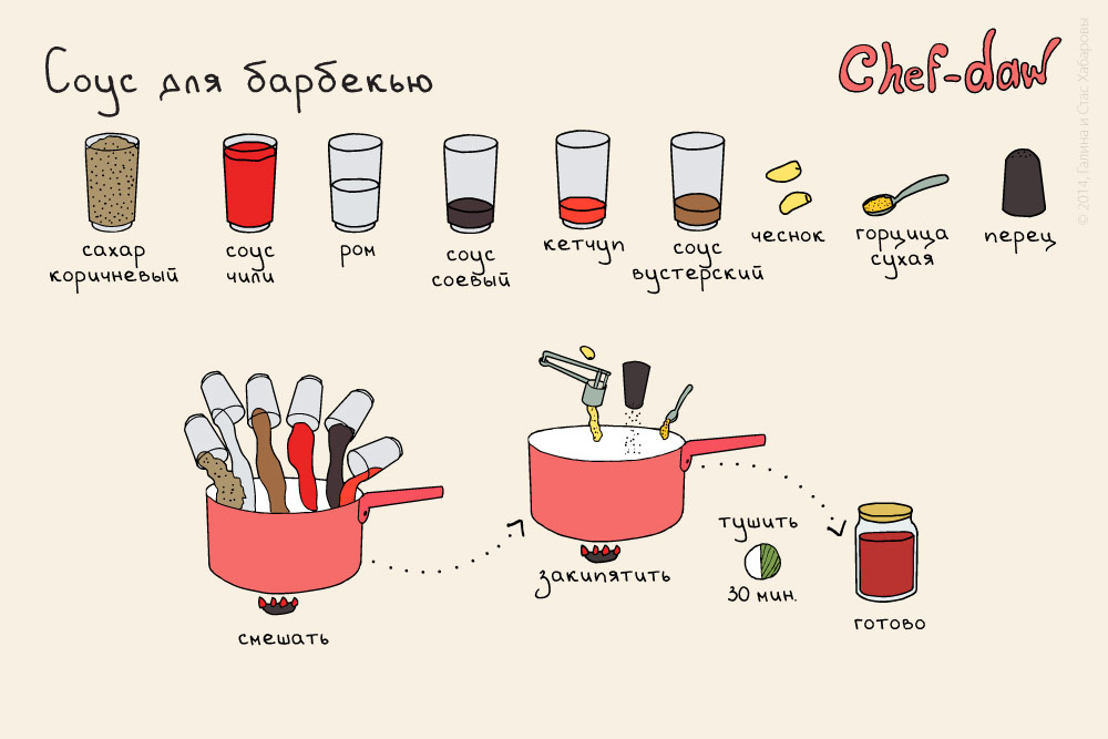 Соусы рецепты пошагово. Chef DAW соусы. Рецепты соусов в картинках. Chef DAW макароны. Chef DAW рецепты картинки соус.