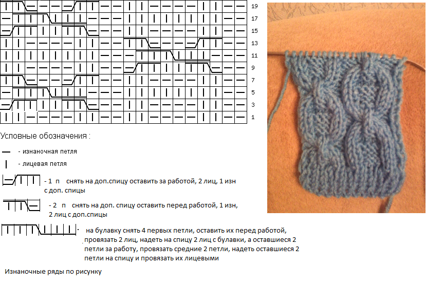 Узор коса схемы описания. Вязание объемных кос спицами схемы с описанием. Мужской шарф косами спицами схемы с описаниями. Узор коса спицами схема и описание. Косы спицами со схемами простые и красивые.
