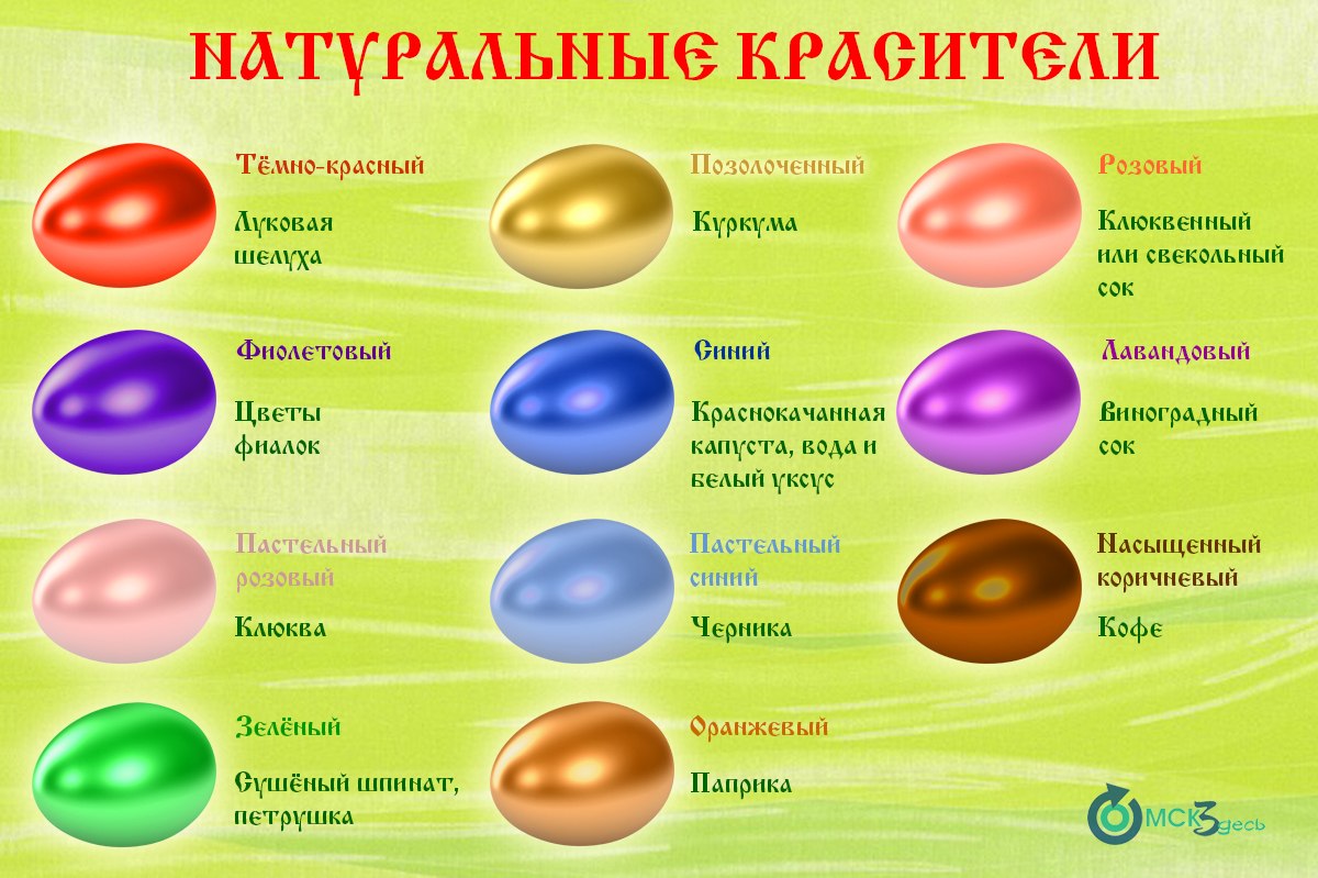 Чем покрасить яйца. Натуральные красители для яиц. Пасхальные яйца натуральные красители. Натуральные красители для яиц на Пасху. Покраска яиц натуральными красителями.