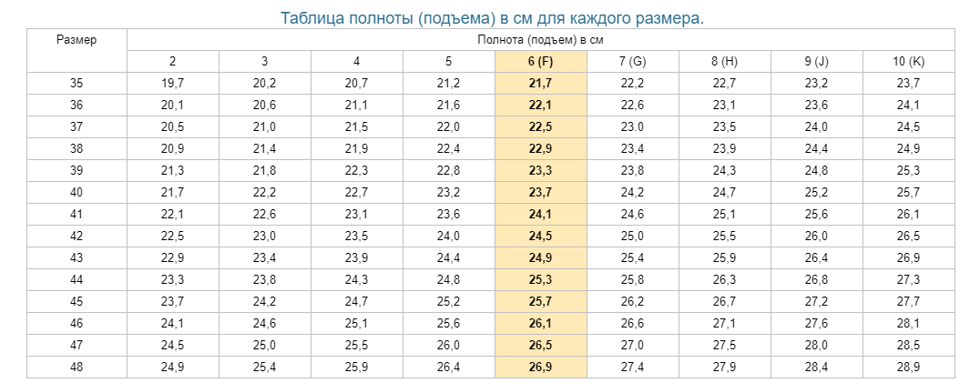 Полнота обуви g7 что это