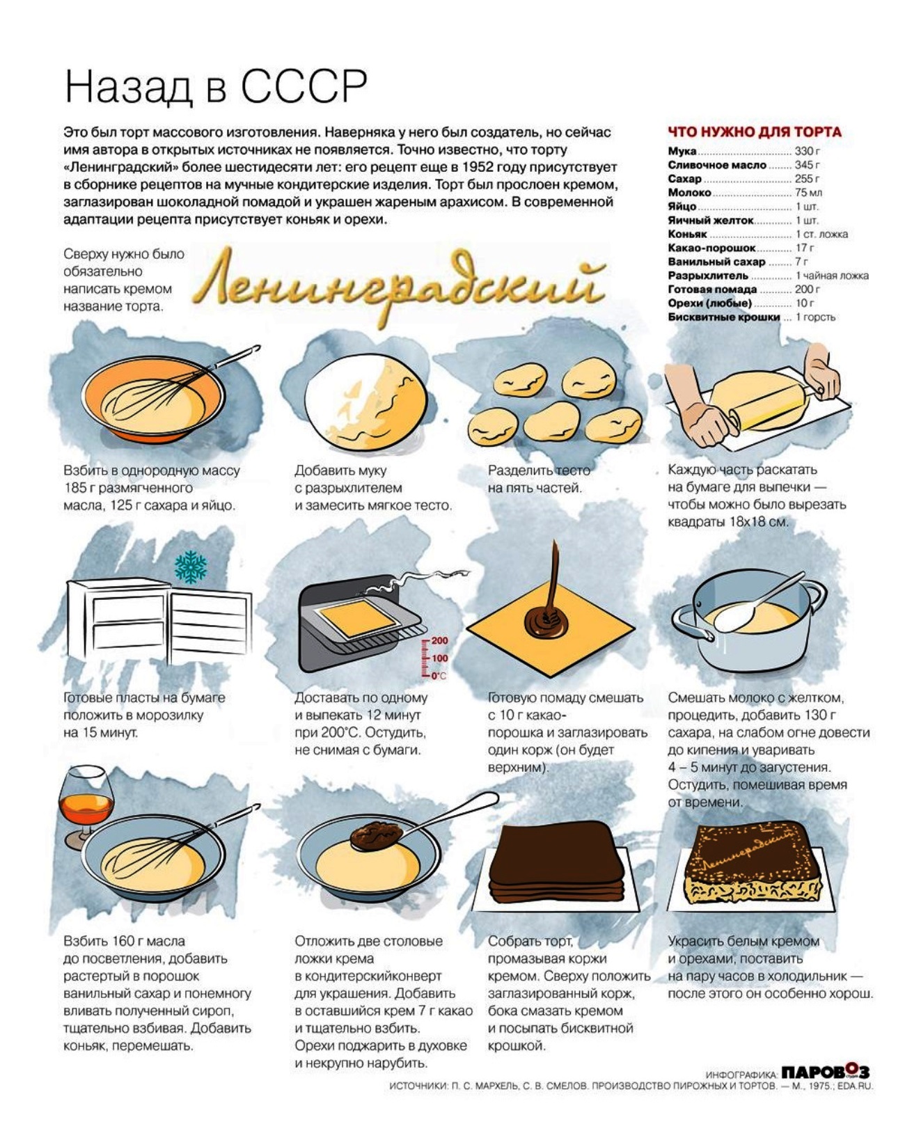Рецепт ленинградского торта по госту