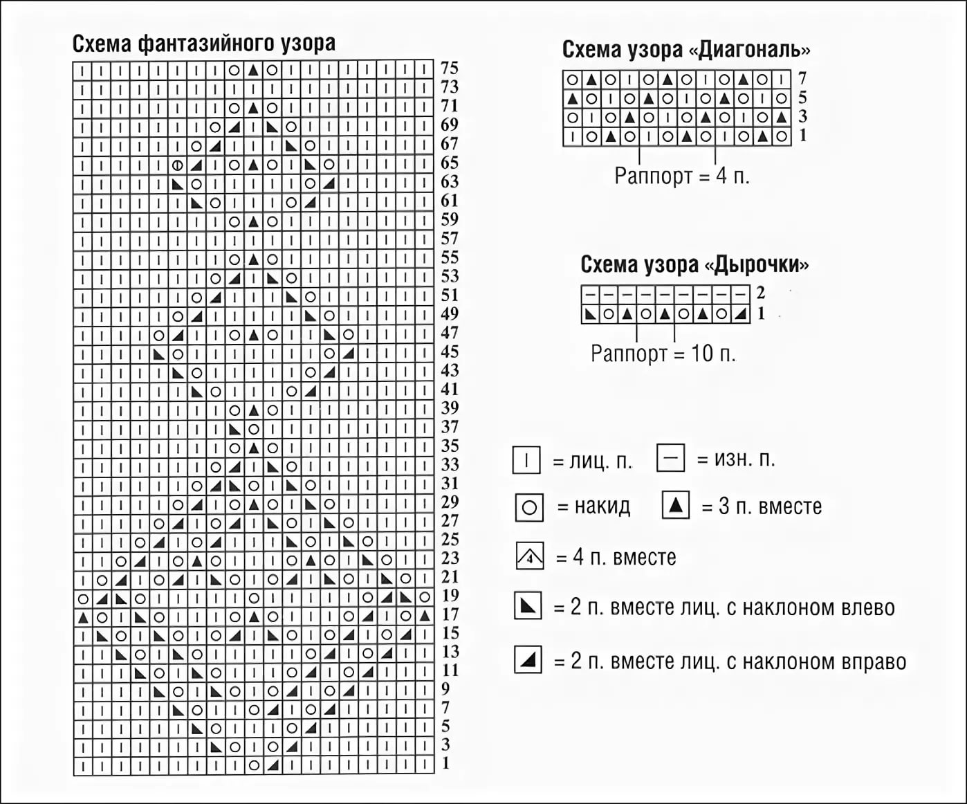 Узор спицами ромбы с накидами схема