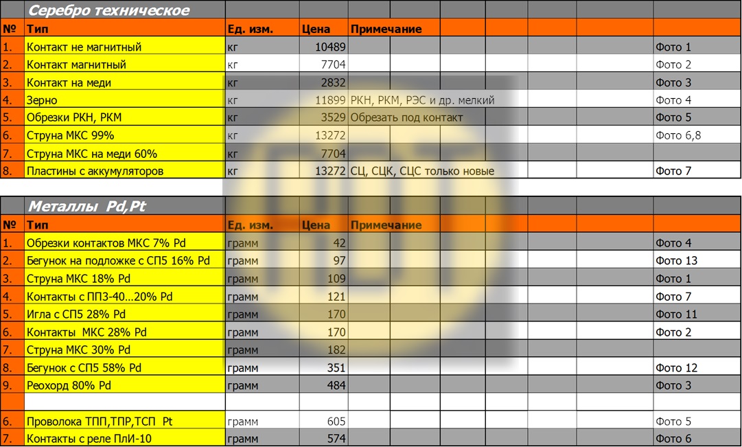 Прайс лист цветных металлов новосибирске. Прейскурант на радиодетали. Расценки на радиодетали. Прайсы на радиодетали. Прайс лист на радиодетали.