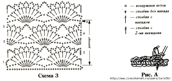 Узор крючком ракушки или веерочки схема и описание