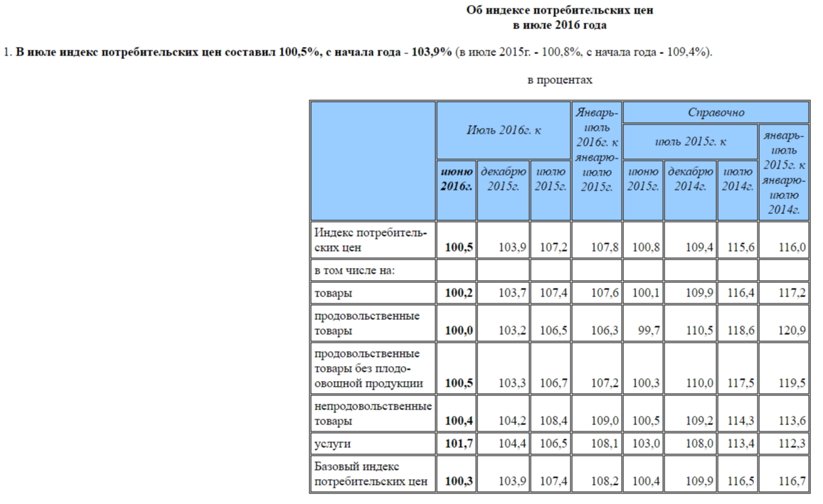 Коэффициент индексации платы на 2024 год. Коэффициент индексации заработной платы с 2016 год. Индекс заработной платы в России. Процент инфляции для индексации заработной платы в 2014 году. Индекс потребительских цен для расчета индексации.