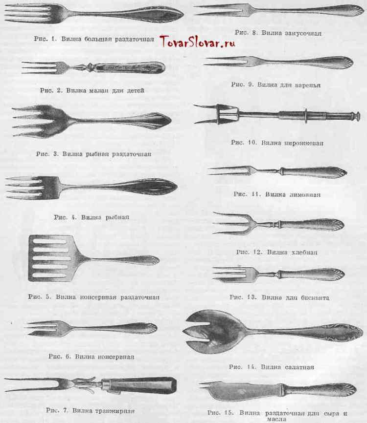 Части ложки столовой. Вилка 2а135. Виды вилок. Вилки для разных блюд. Классификация вилок.