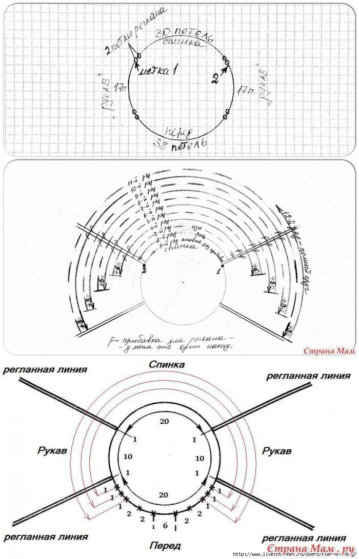 Росток по кругу спицами. Вязание Росток реглана сверху. Схема вывязывания ростка реглан сверху. Вывязывание ростка в реглане сверху спицами. Вывязывание горловины реглан сверху спицами.