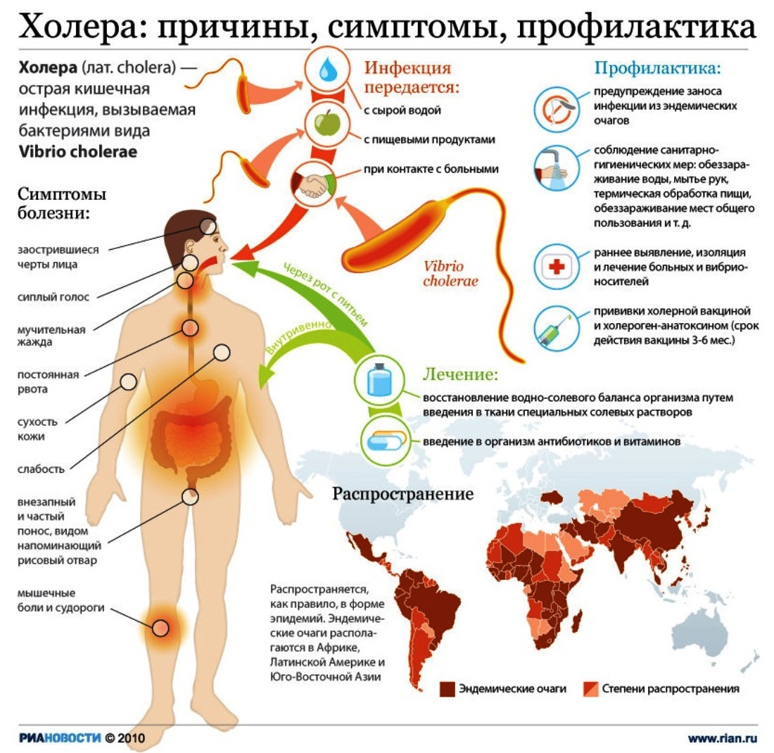 Примеры лечения заболевания