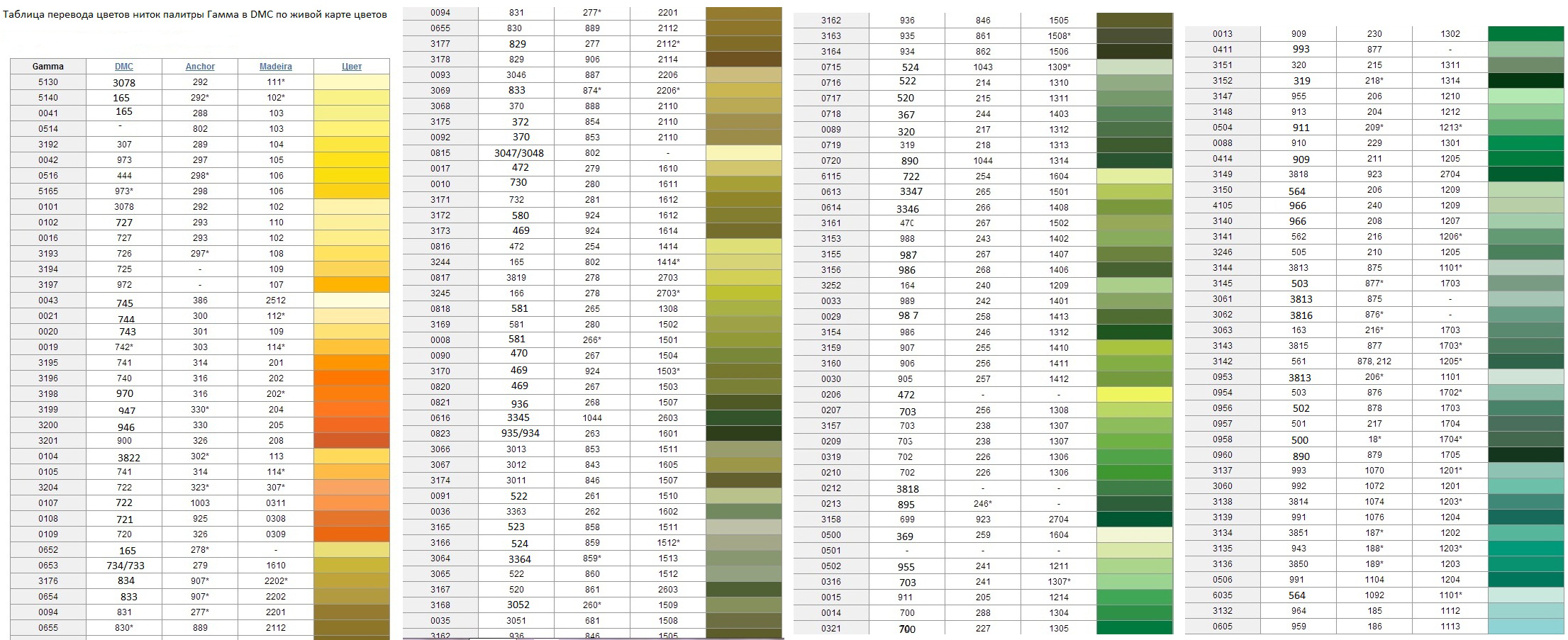 Таблица цветов ниток гамма с названиями. Таблица соответствия DMC И гамма. Таблица цветов мулине ДМС И гамма. Таблица соответствия цветов ниток мулине ДМС гамма. Соответствие ниток DMC гамма.