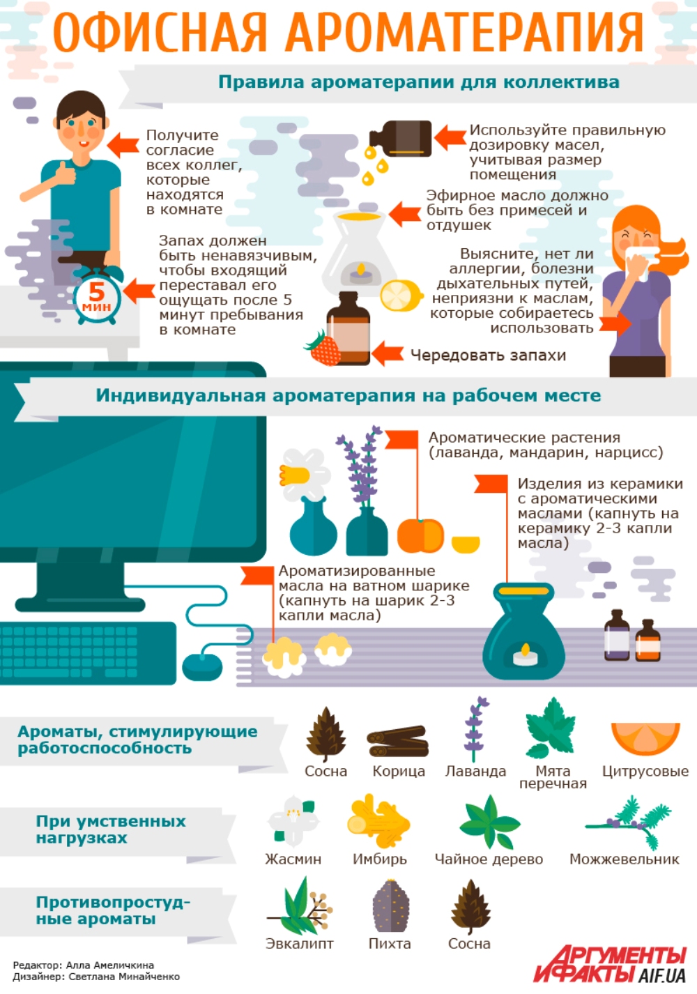 Эфирные масла в косметике. Масла для аромарасчесывания волос. Натуральные эфирные масла. Ароматические масла. Как использовать эфирные масла для ароматизации.