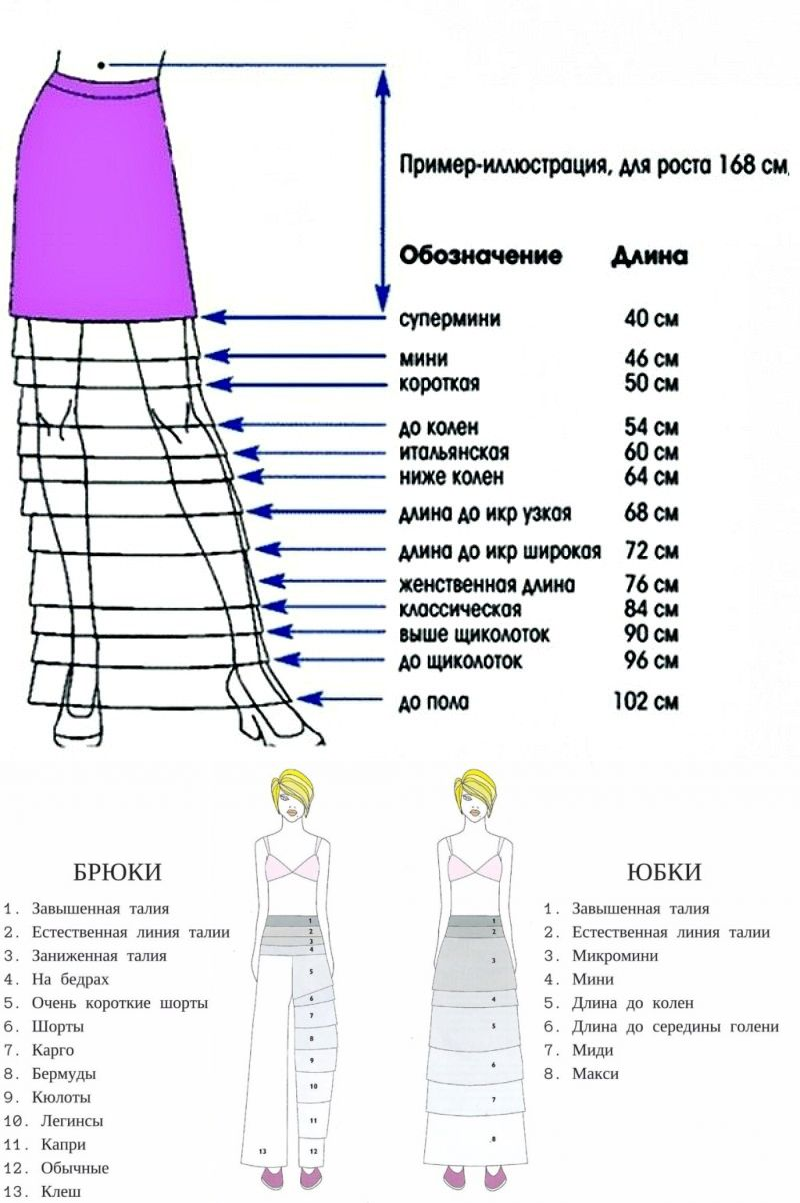 Юбка какой длины. Юбки мини миди макси. Длина юбки миди макси. Как правильно выбрать длину юбки. Какой длины должна быть юбка.