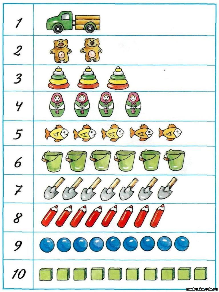Знакомство С Числами От 1 До 10