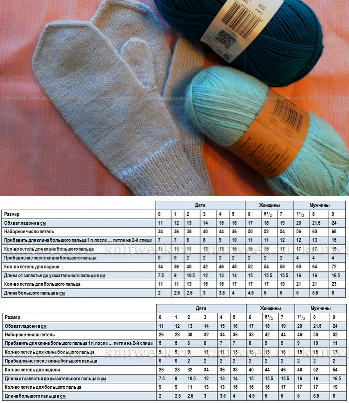 таблица набора петель для вязания носков 5 спицами