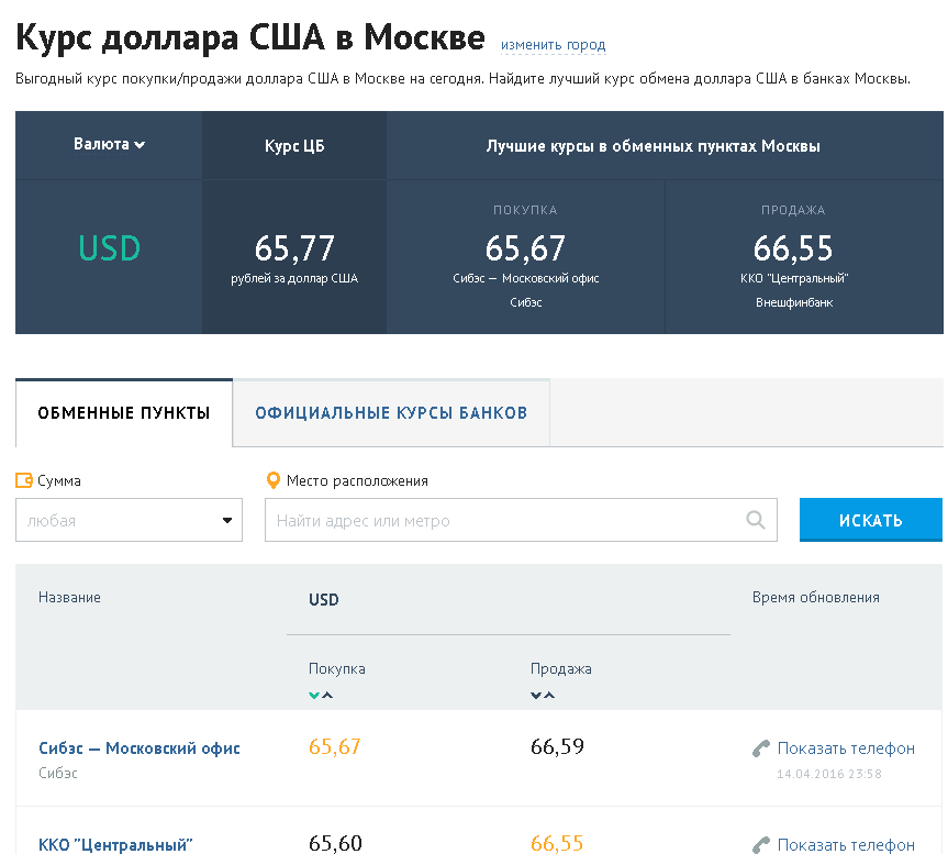 Покупка валюты в челябинске. Курс доллара. Курс доллара на сегодня. Доллар курс на сегодня продажа. Курс доллара продажа.