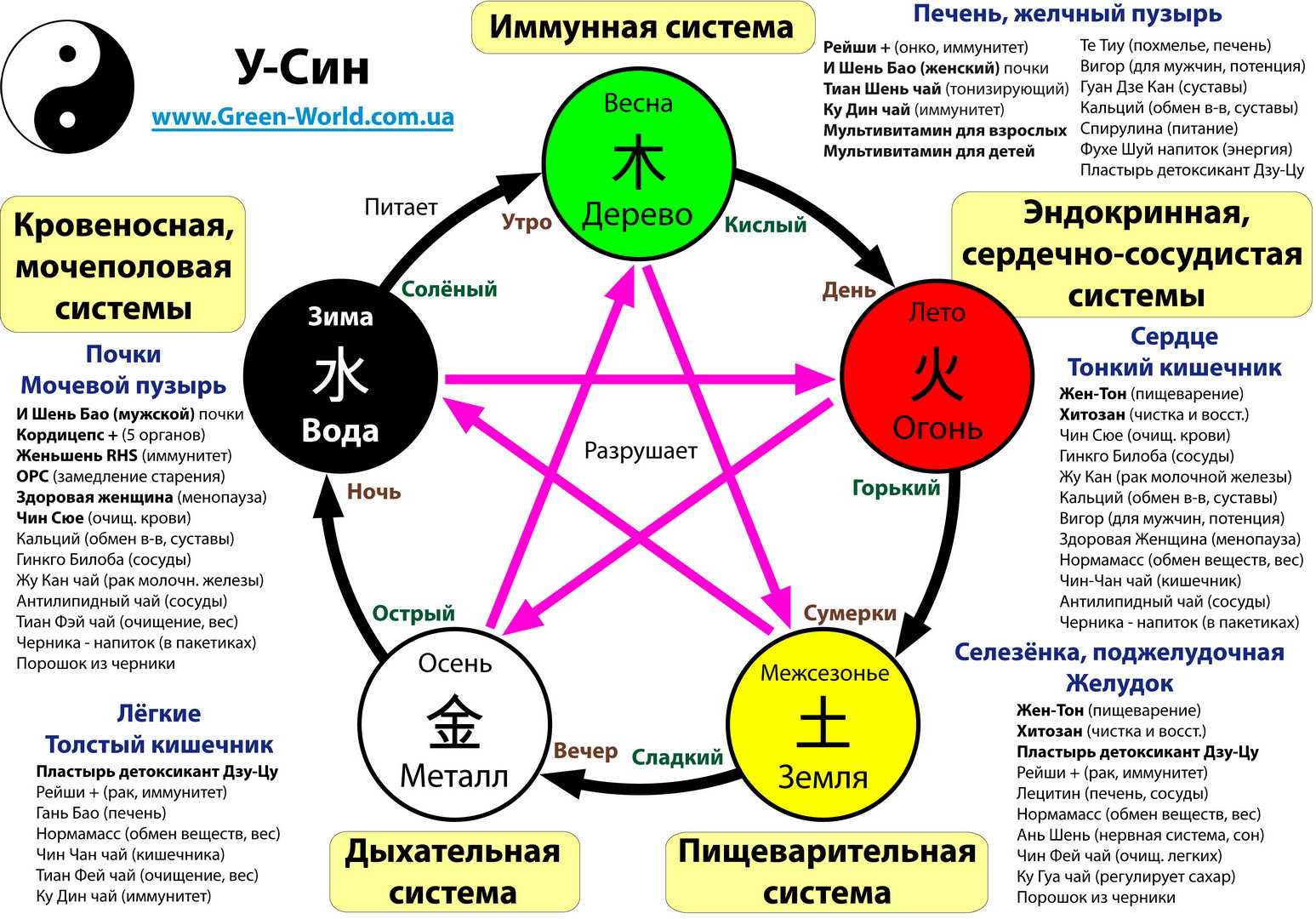 Самовыражение 814b3d674edfed0cfc2e290a0bf4f36e411e66e964c457b9c4899604706ee2dd