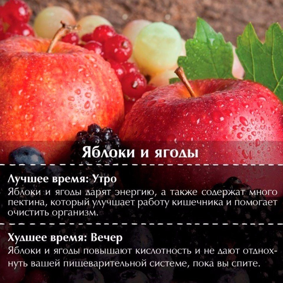 Йогурт утром или вечером