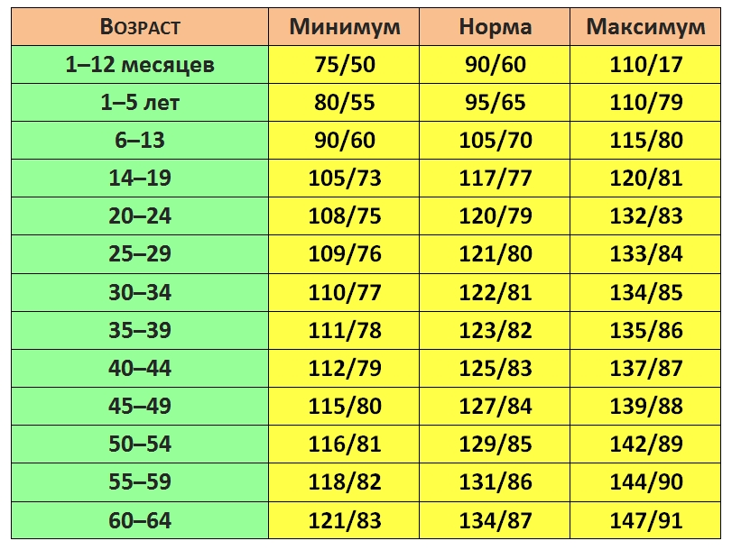 Сколько мужчин в 35