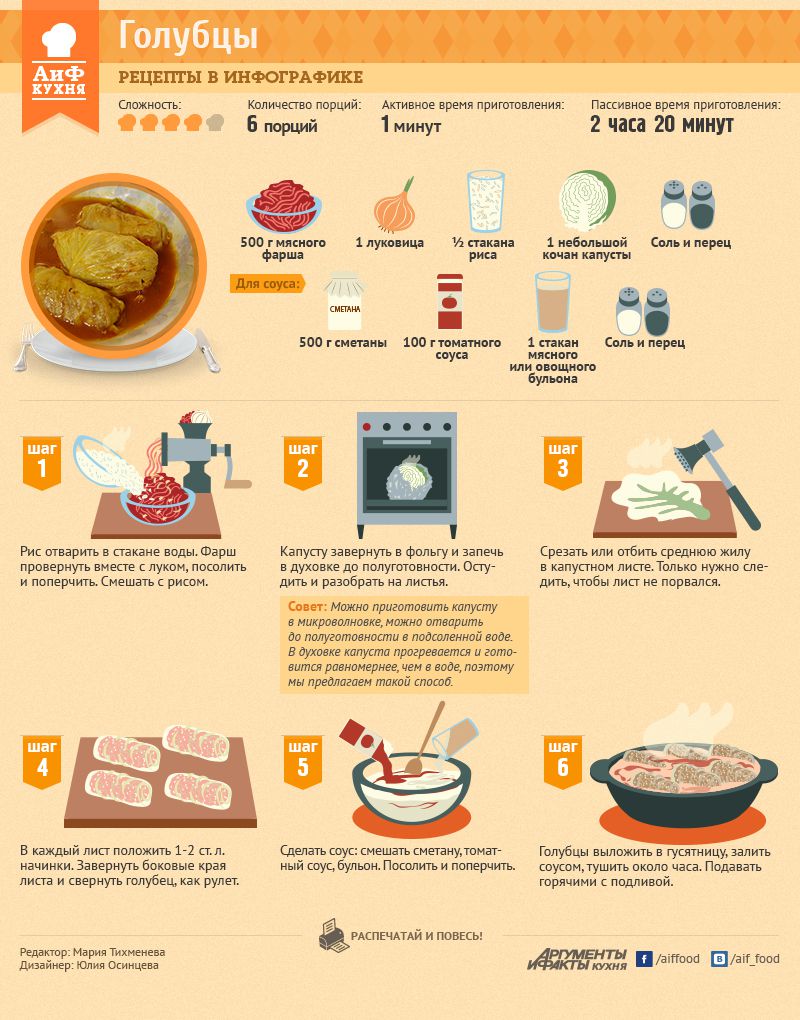 блюда на ужин. блюда с грибами. вкусные блюда. красивые кулинарные блюда. рецепты в инфографике.