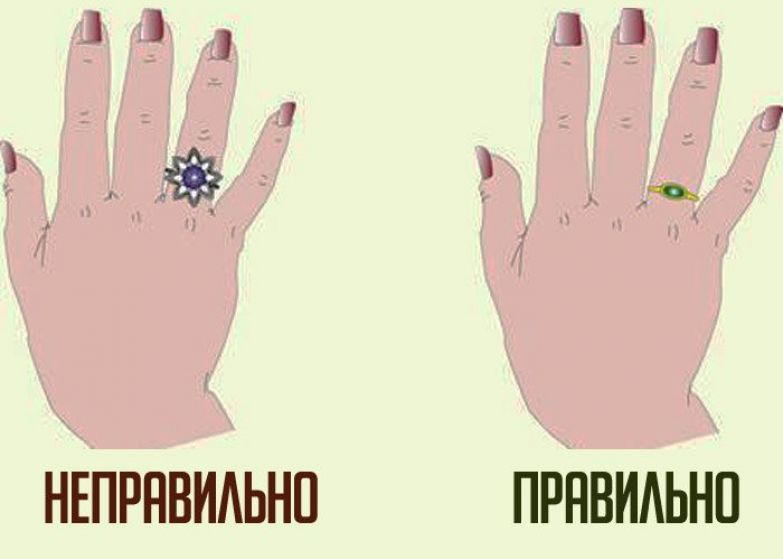 На какую руку одевать кольцо мужчине. Ношение колец на пальцах. Что означают кольца на пальцах. КСК правильно носить кольца. Обозначение ношения колец на пальцах.