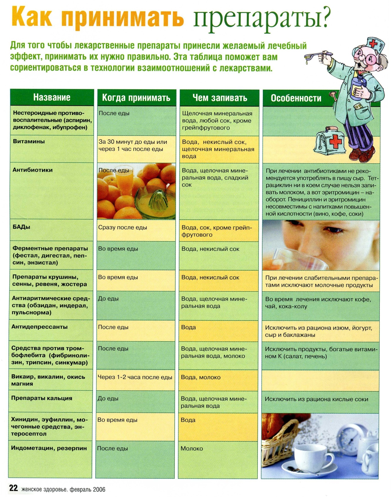 После еды это сколько минут. Прием лекарственных средств до еды после еды. Таблетки после еды. Как правильно принимать лекарства. Лекарство после еды это через сколько.