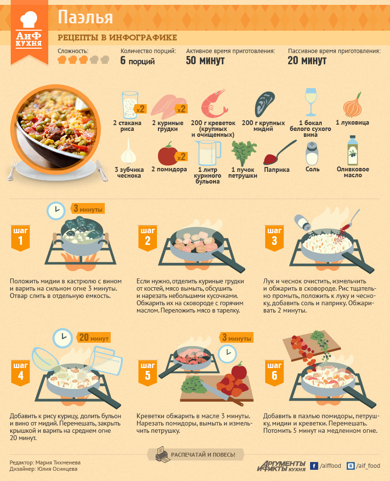 Сколько варятся грудки курицы. АИФ кухня рецепты в инфографике. Рецепты в картинках. АИФ кухня рецепты. Инфографика рецепт.