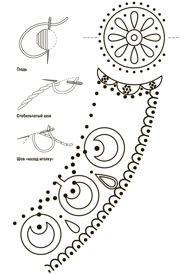 Вышивка на блузке своими руками схемы