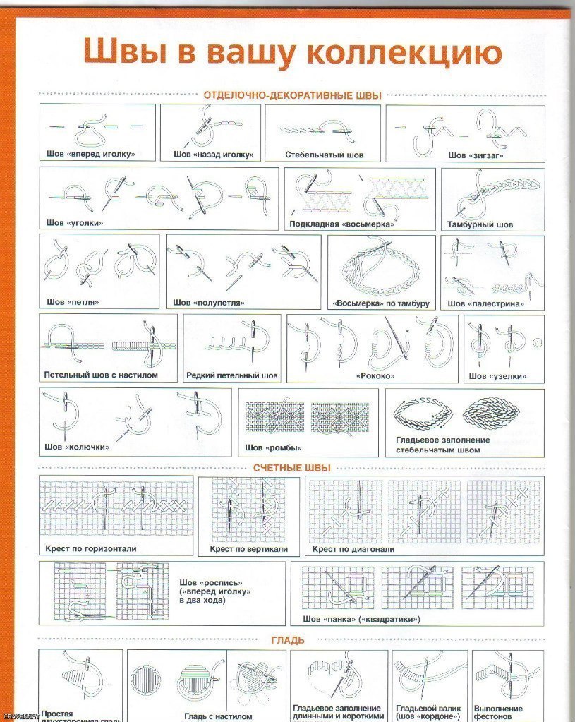 Образцы швов для шитья