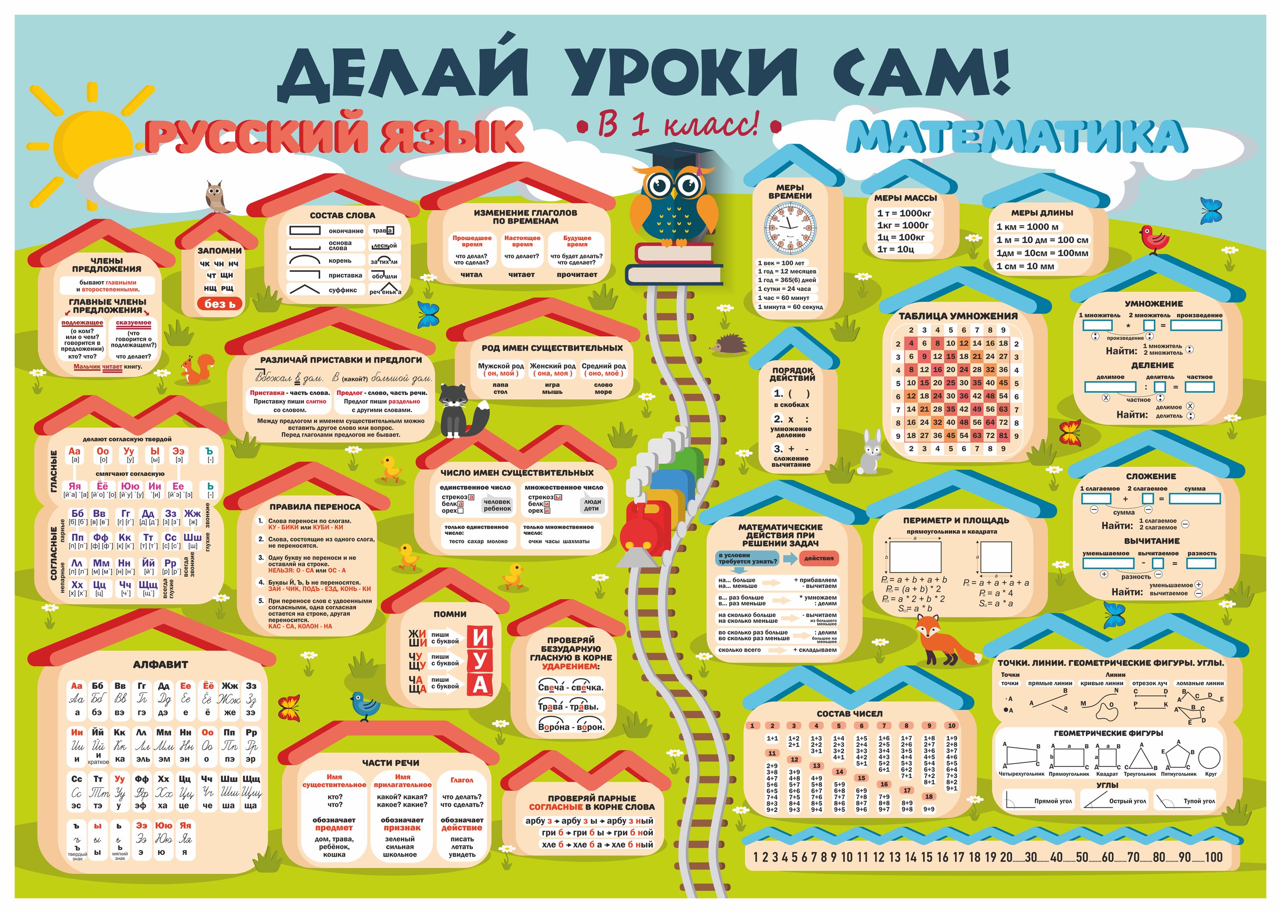 Что сделать правило русского. Делай уроки сам. Плакаты для начальной школы. Делай уроки сам плакаты. Плакаты для первоклассников.