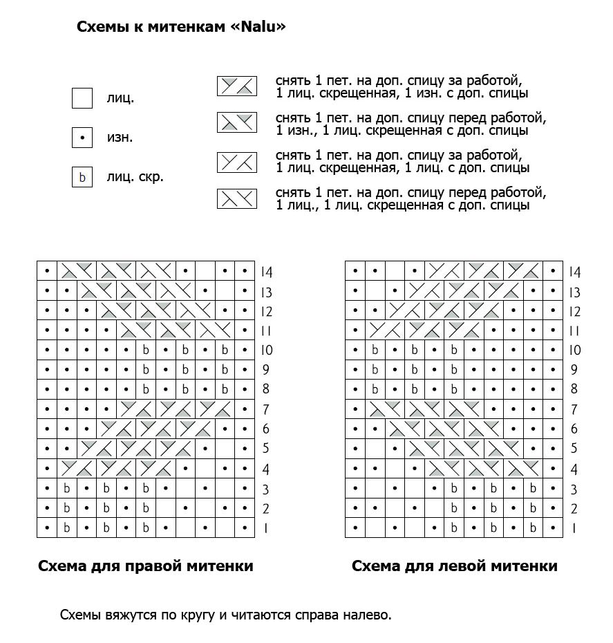 Митенки спицами схемы с описанием. Вязаные митенки длинные спицами с описанием и схемами. Варежки митенки спицами схема вязания. Вязаные митенки спицами с описанием и схемами мужские. Митенки спицами описание вязания схемы.