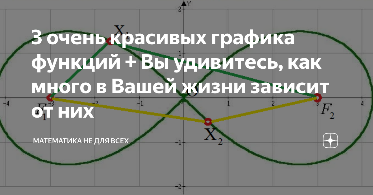 Начертите эскиз графика функции f 78 80