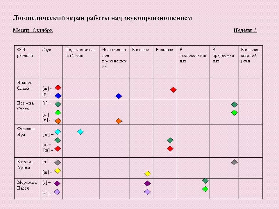 План коррекции звукопроизношения