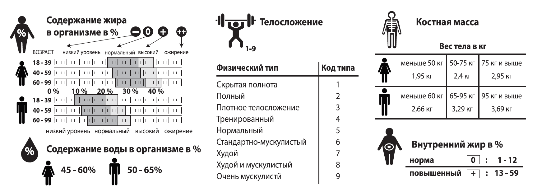 Процент воды норма. Танита весы показатели нормы таблица. Танита расшифровка показателей. Анализатор тела Танита нормы показателей. Tanita весы расшифровка показателей.