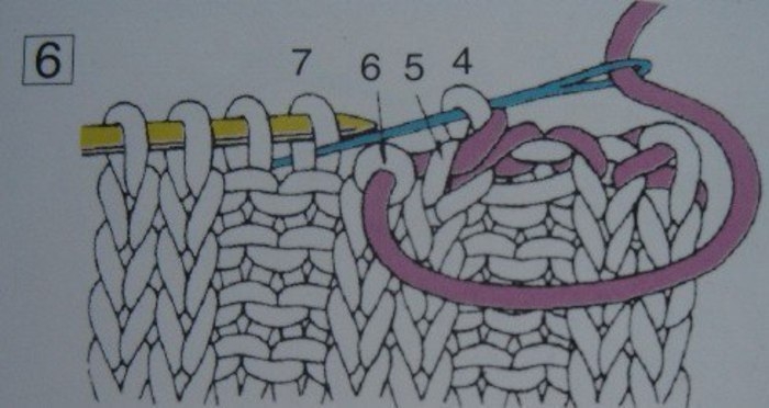 Как фабрично закрыть резинку. Закрытие петель иглой резинка 2х2. Эластичное закрытие петель резинки 2х2 иглой. Эластичное закрытие петель 2х2. Схема закрытия петель иглой резинки 2х2.