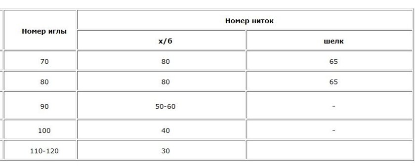 Какой номер нитки