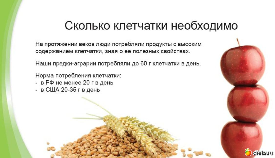 Сколько употреблять клетчатки в день. Норма пищевых волокон в день. Пищевые волокна в сутки. Сколько нужно клетчатки в день. Необходимое количество клетчатки в сутки.