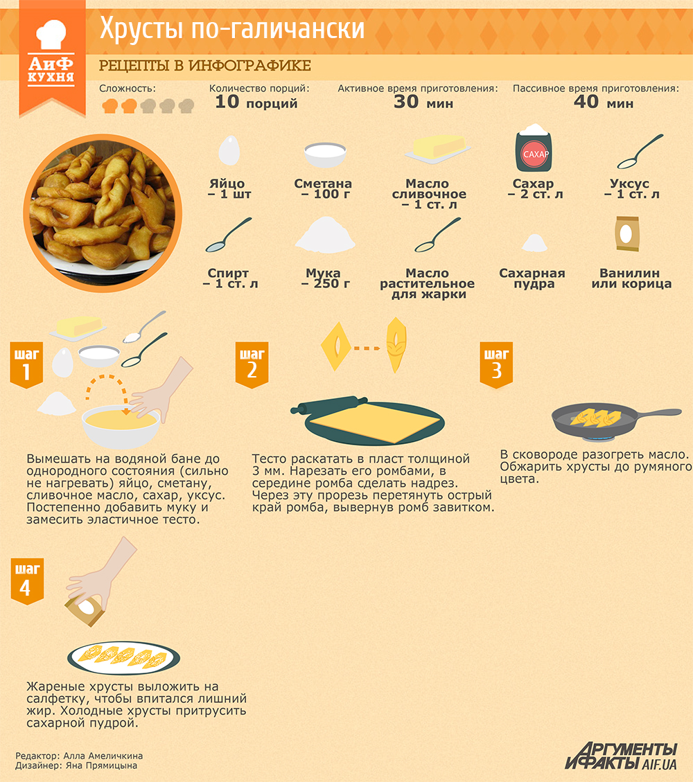 Цветная капуста в хрустящей панировке. Tasty food ингушетия. Tasty youtube. Хрустящая еда рецепты. Кабачки в панировке в духовке с сыром.