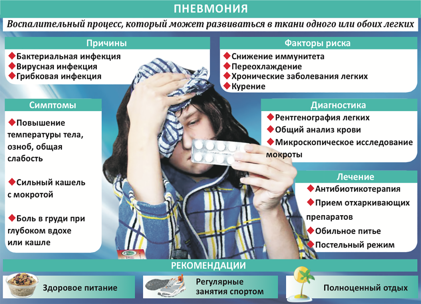 Пневмония симптомы у взрослых. Симптомы воспалениялёгких. При воспалении легких есть температура