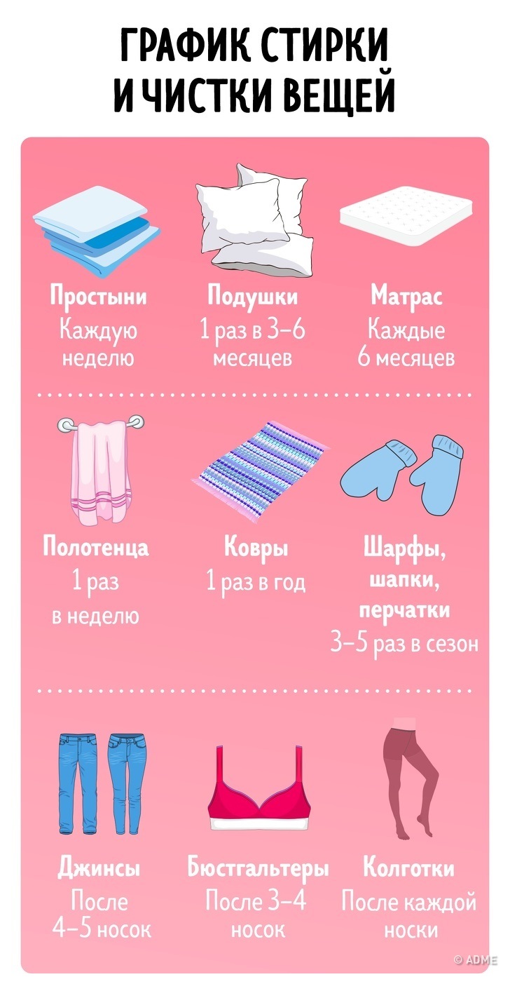 Порядок уборки дома. График стирки и чистки вещей. Уборка в доме полезные советы. Список уборки. Уборка дома список.