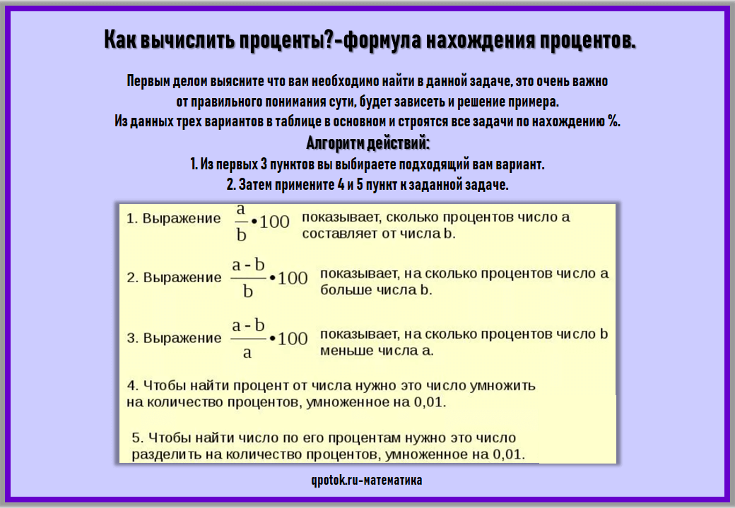 Как вычислить 1 процент. Как посчитать процент от числа формула. Какмрасчитать проценты. Алгоритм нахождения процента от числа. Задачи на проценты формулы.