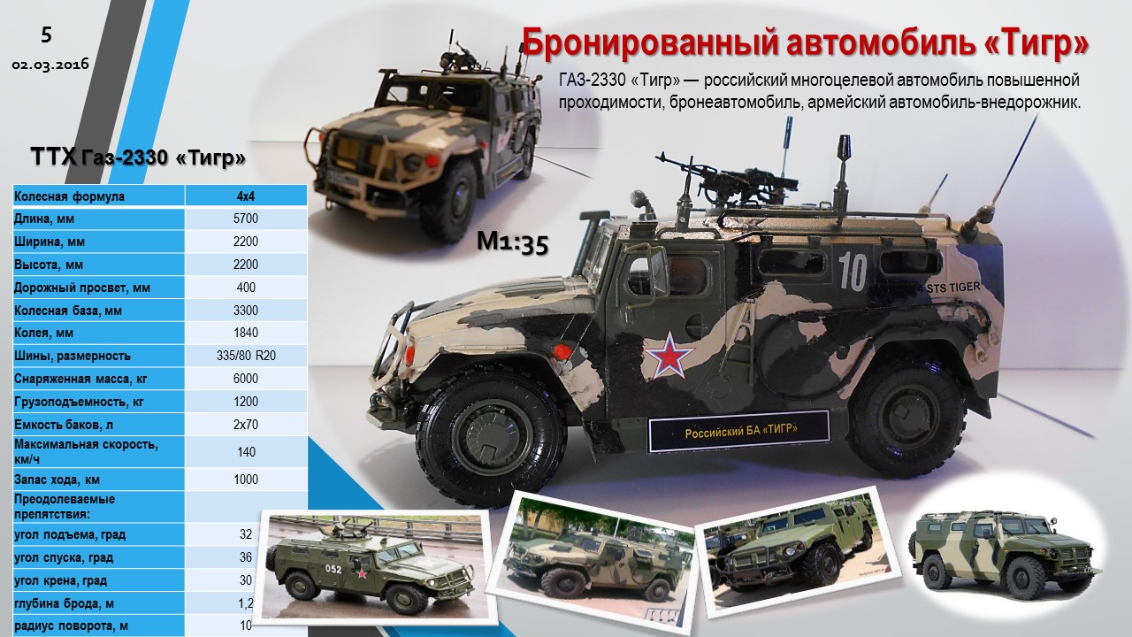 краз спартан. газель бронированная технические характеристики. сколько весит бронированный. асн 233115 тигр-м ттх. газ тигр военный сбоку.