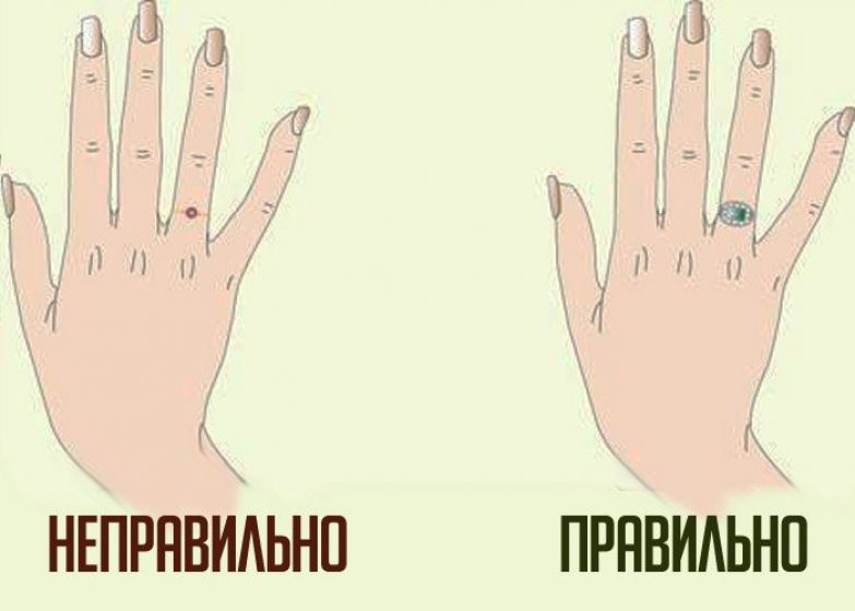 Что значит кольцо на правом указательном пальце. Ношение колец на пальцах. КСК правильно носить кольца. На каком пальце носят кольцо. Нашегие кодец НК пальца.