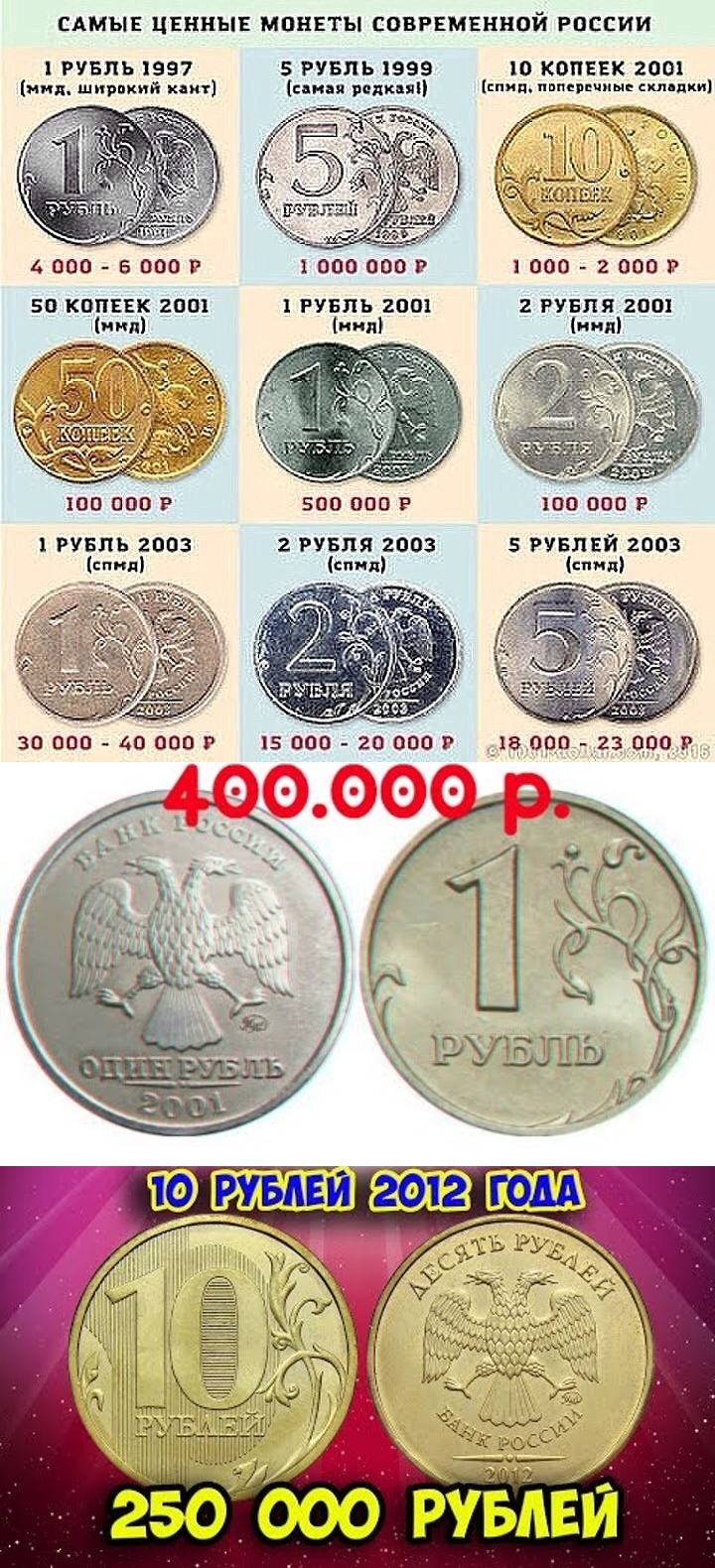 Какие монеты можно продать дорого. Самые ценные российские монеты таблица. Редкие и дорогие монеты. Ценные современные монеты. Редкие современные монеты.