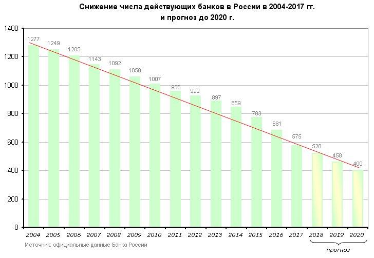 Сколько денег нужно положить на вклад, чтобы жить на проценты | финансы ...