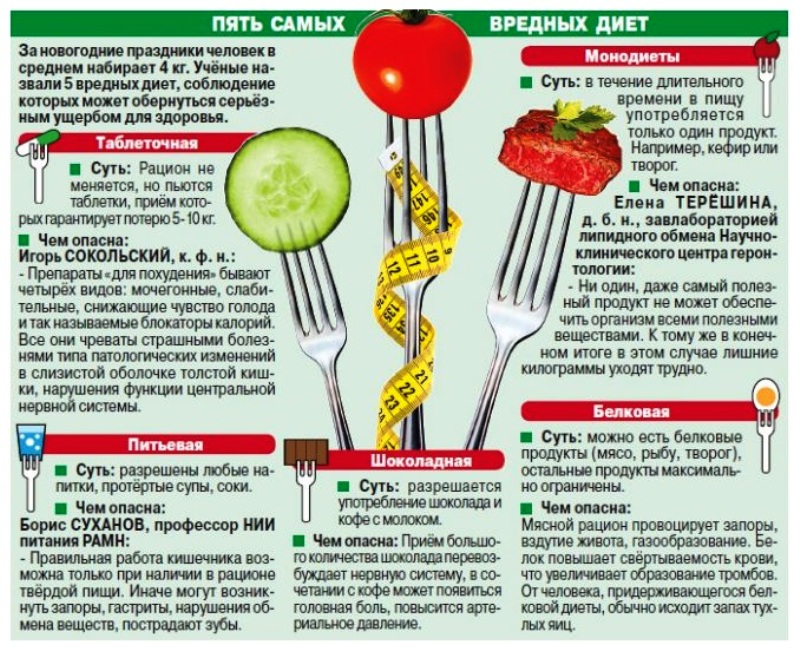 Список белковых диет