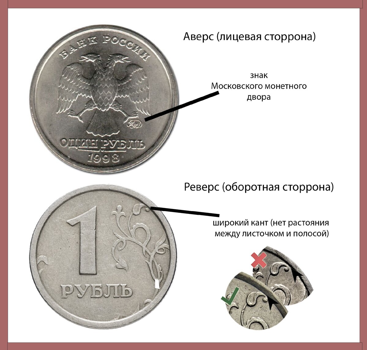 Рубль будет стоить дороже если. Рубль ценные монеты 1998. Ценные монеты 1 рубль 1998. Редкие монеты 1 рубль. Дорогие 1 рублевые монеты.