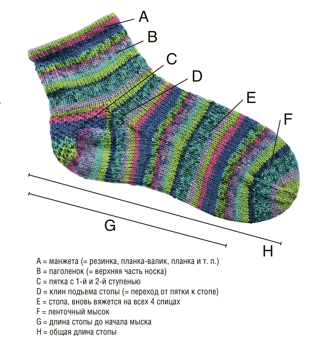 Схема пятки для носка