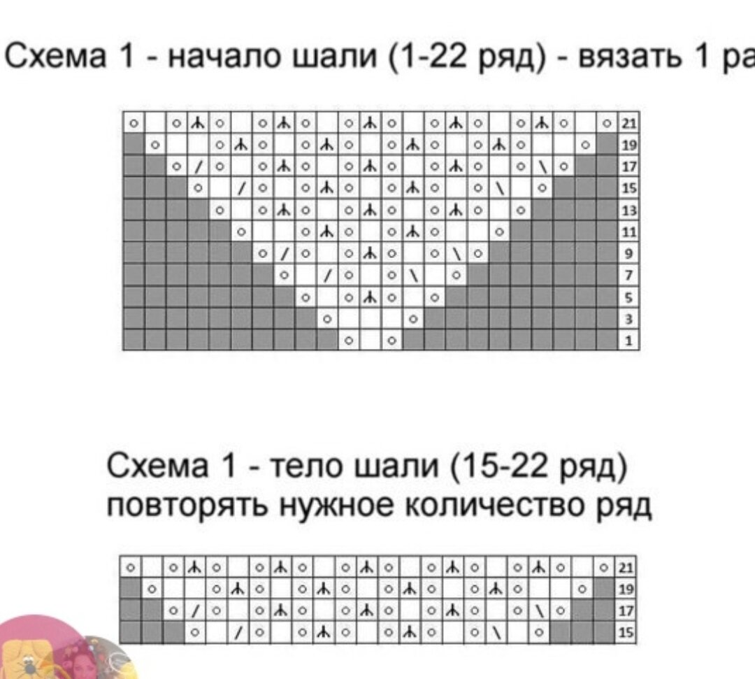 Гейл описание. Мастер класс по вязанию шали спицами для начинающих.